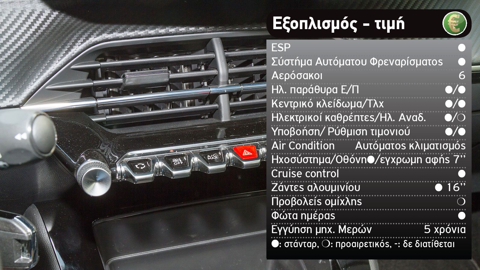 Audi Q2 Vs Peugeot 2008 