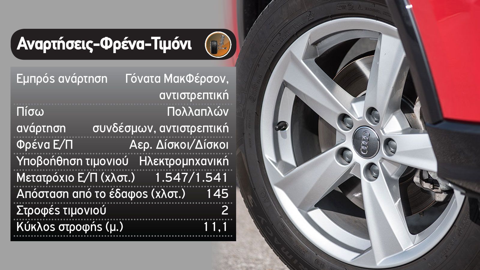 Audi Q2 Vs Peugeot 2008 