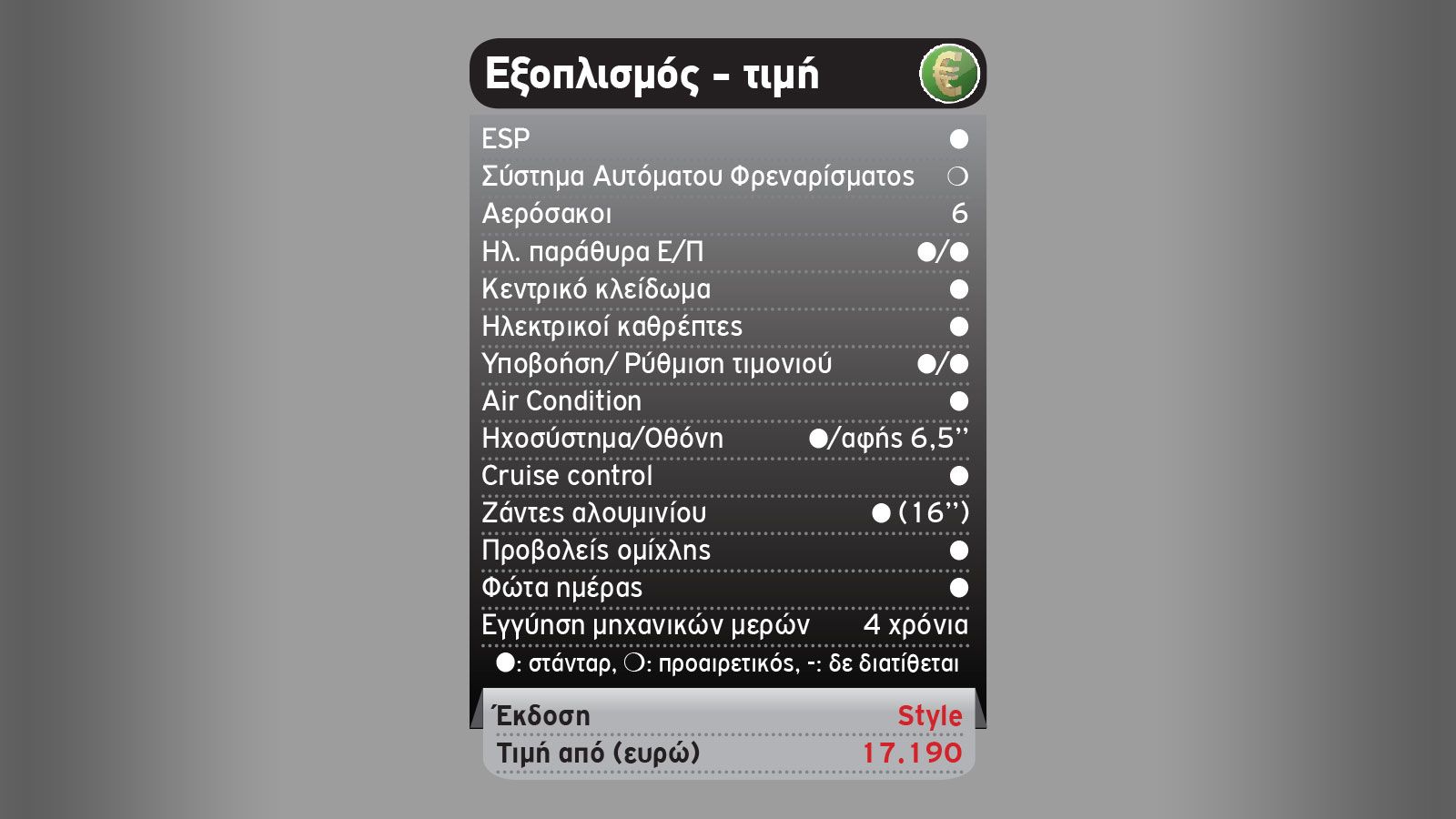 SUV που «καίει» σαν scooter