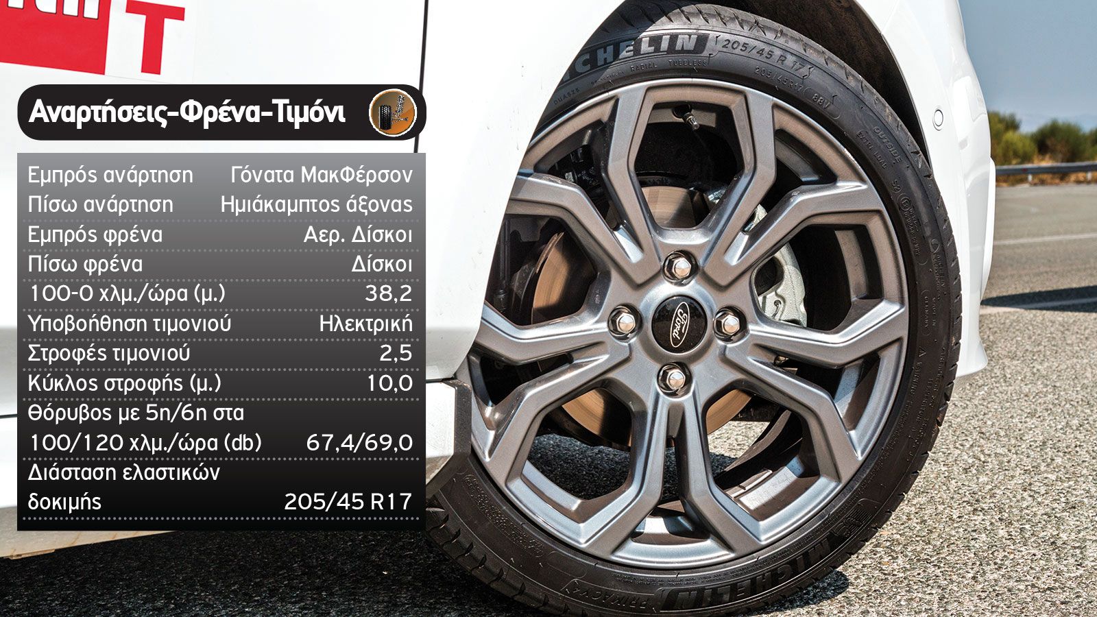 Δοκιμή: Ford Fiesta mHEV με 155 PS