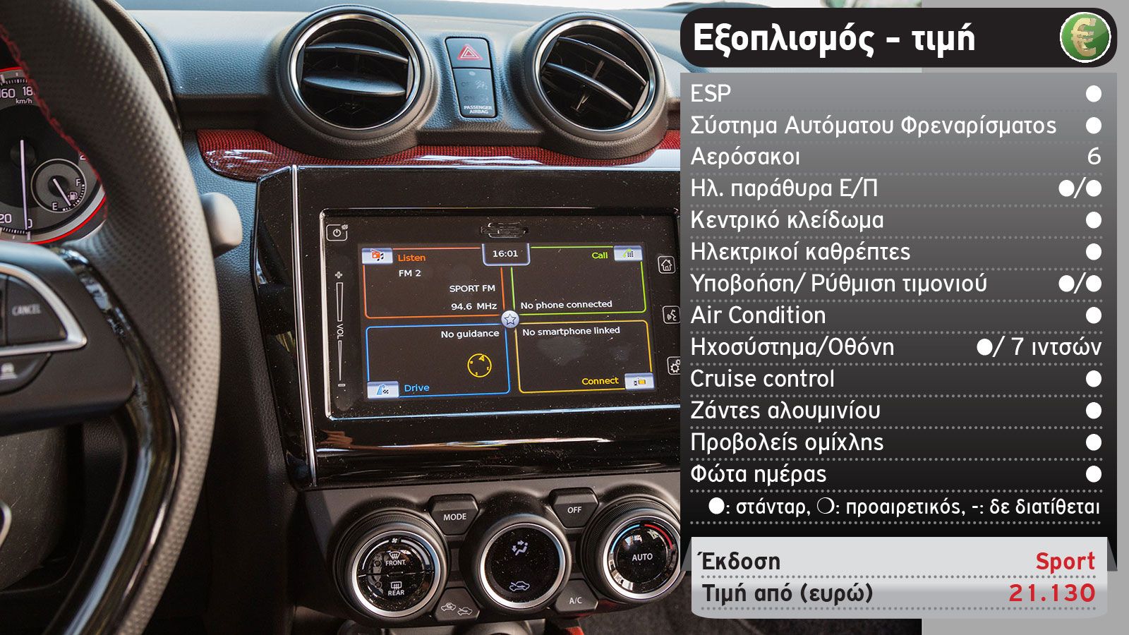 Δοκιμή: Suzuki Swift Sport