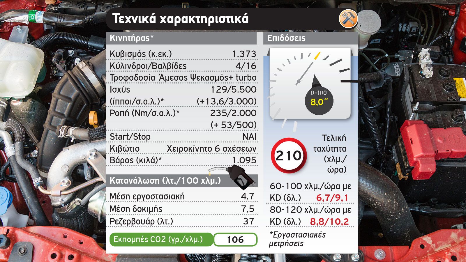 Δοκιμή: Suzuki Swift Sport