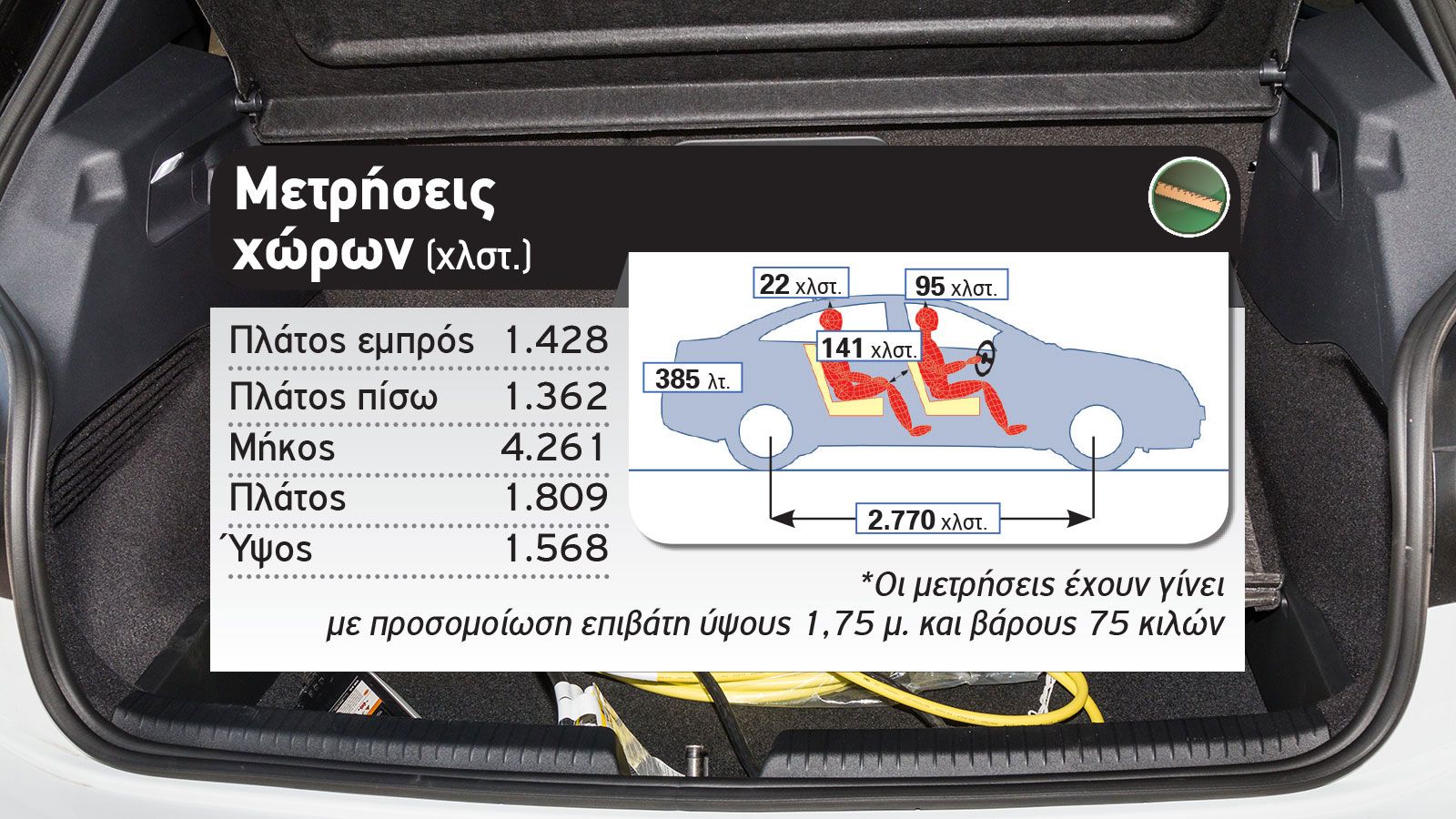 Δοκιμή: VW ID.3 