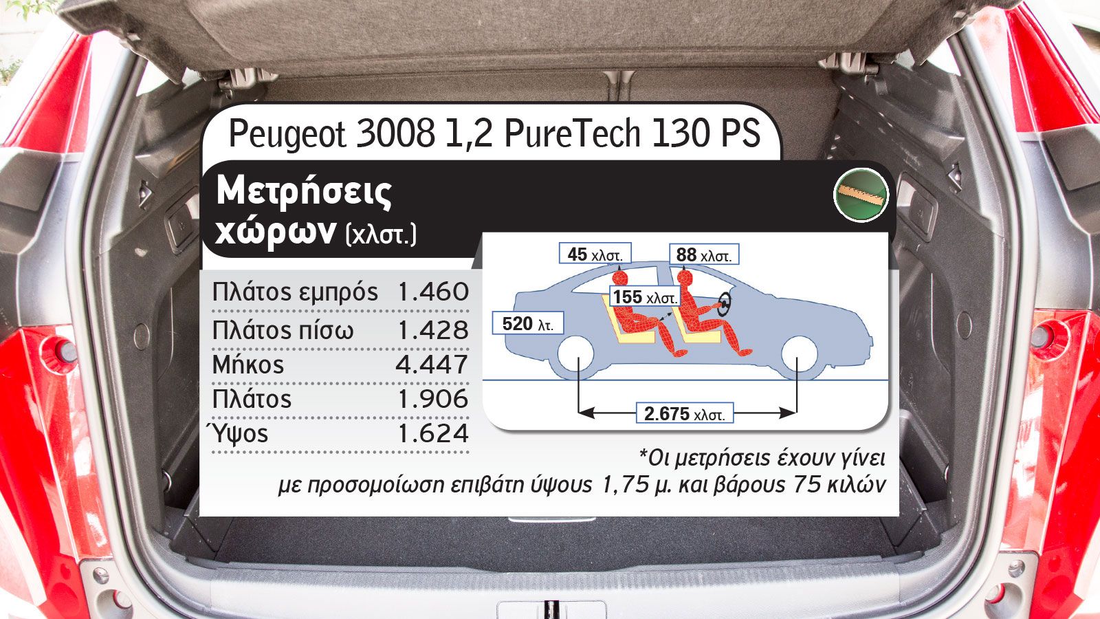 Jeep Compass Vs Peugeot 3008