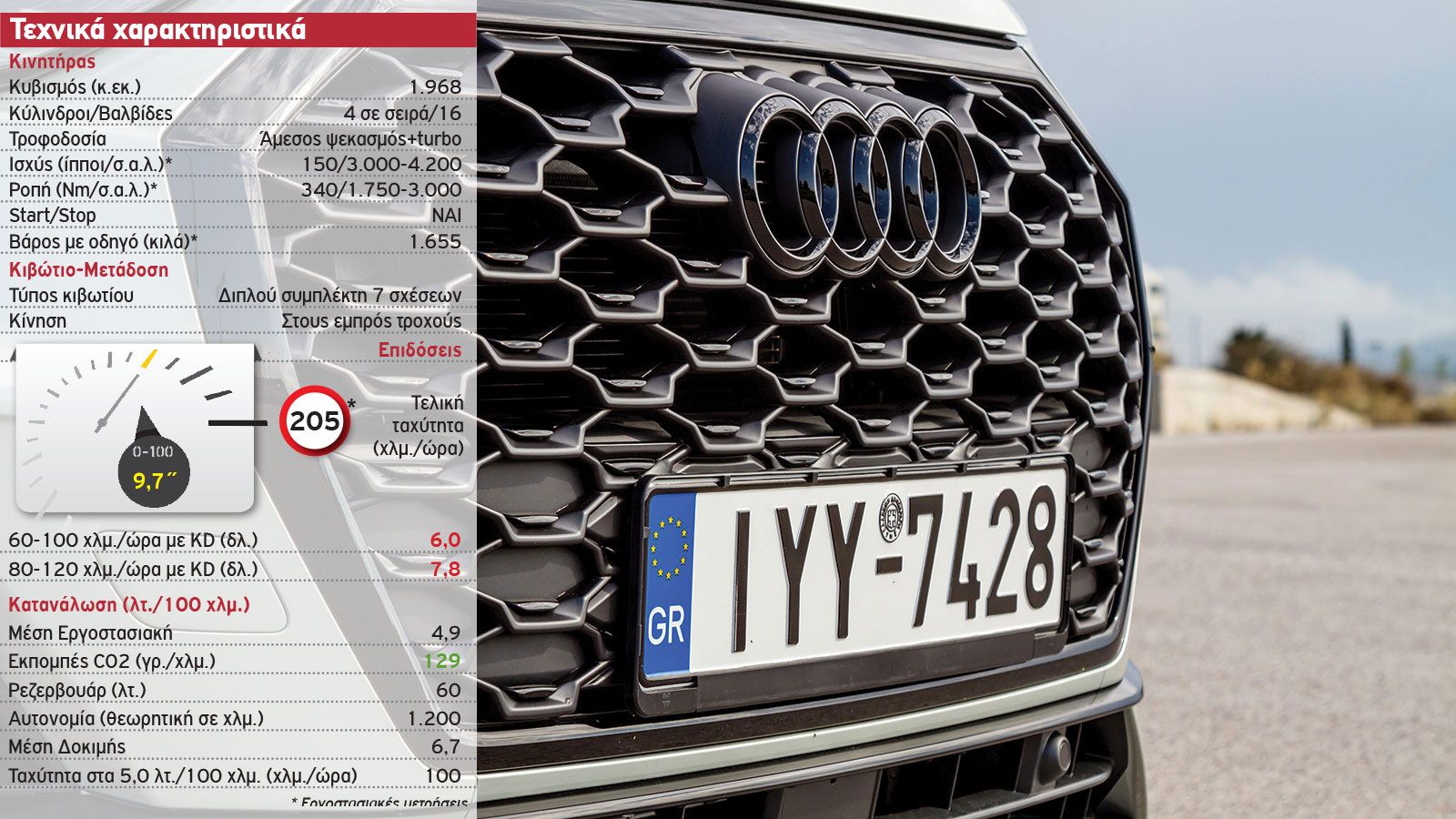 Δοκιμή: Audi Q3 Sportback