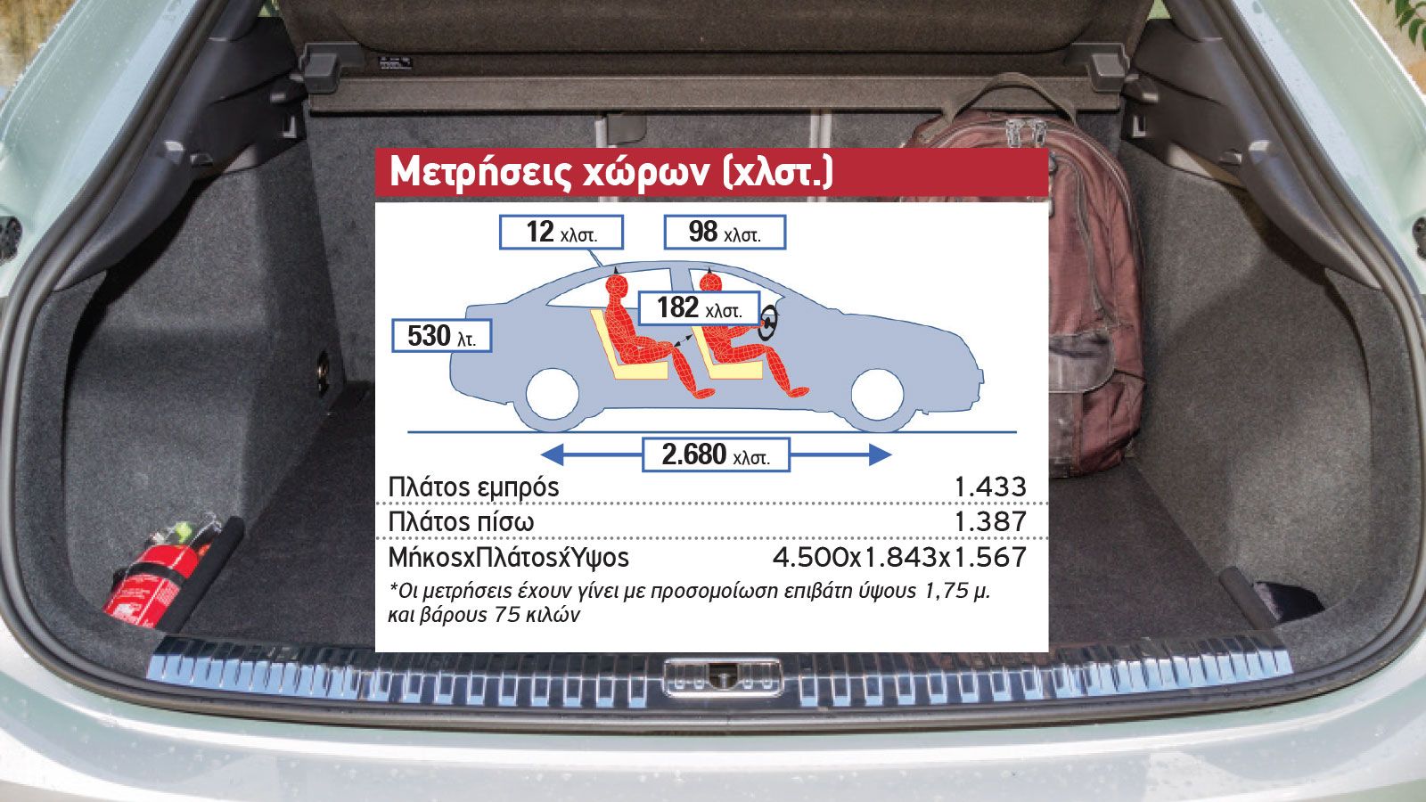 Δοκιμή: Audi Q3 Sportback
