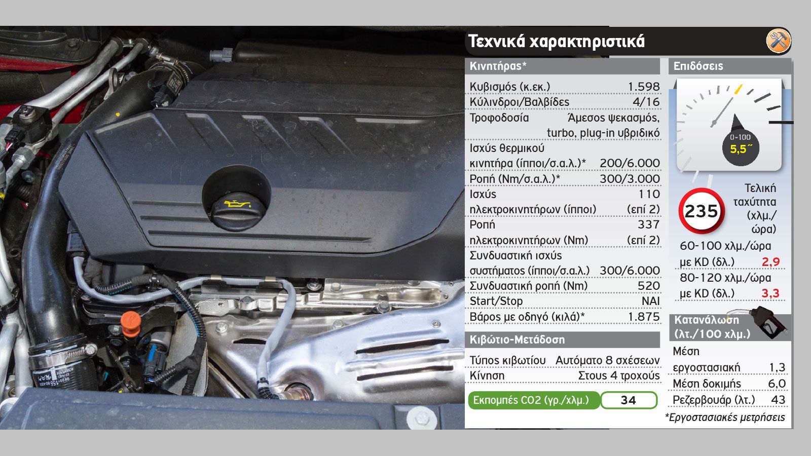 Δοκιμή: Opel Grandland X PHEV