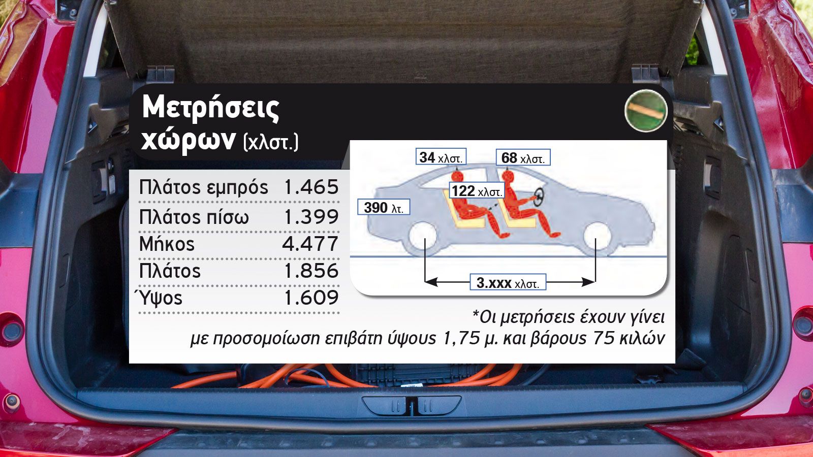 Δοκιμή: Opel Grandland X PHEV