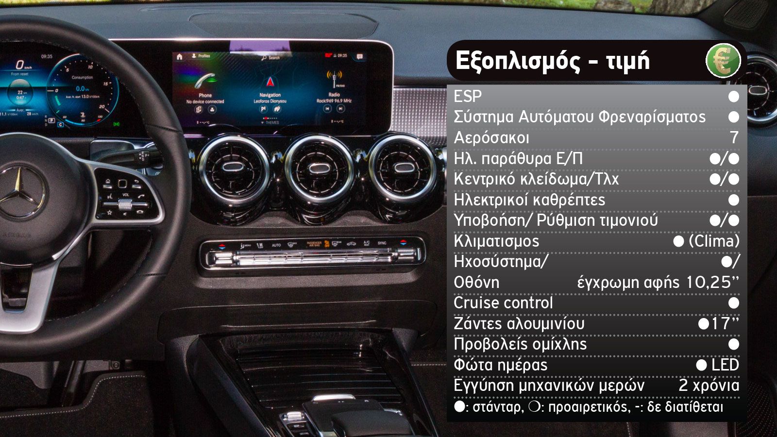 GLA ή GLB: Τι Mercedes SUV να αγοράσω;