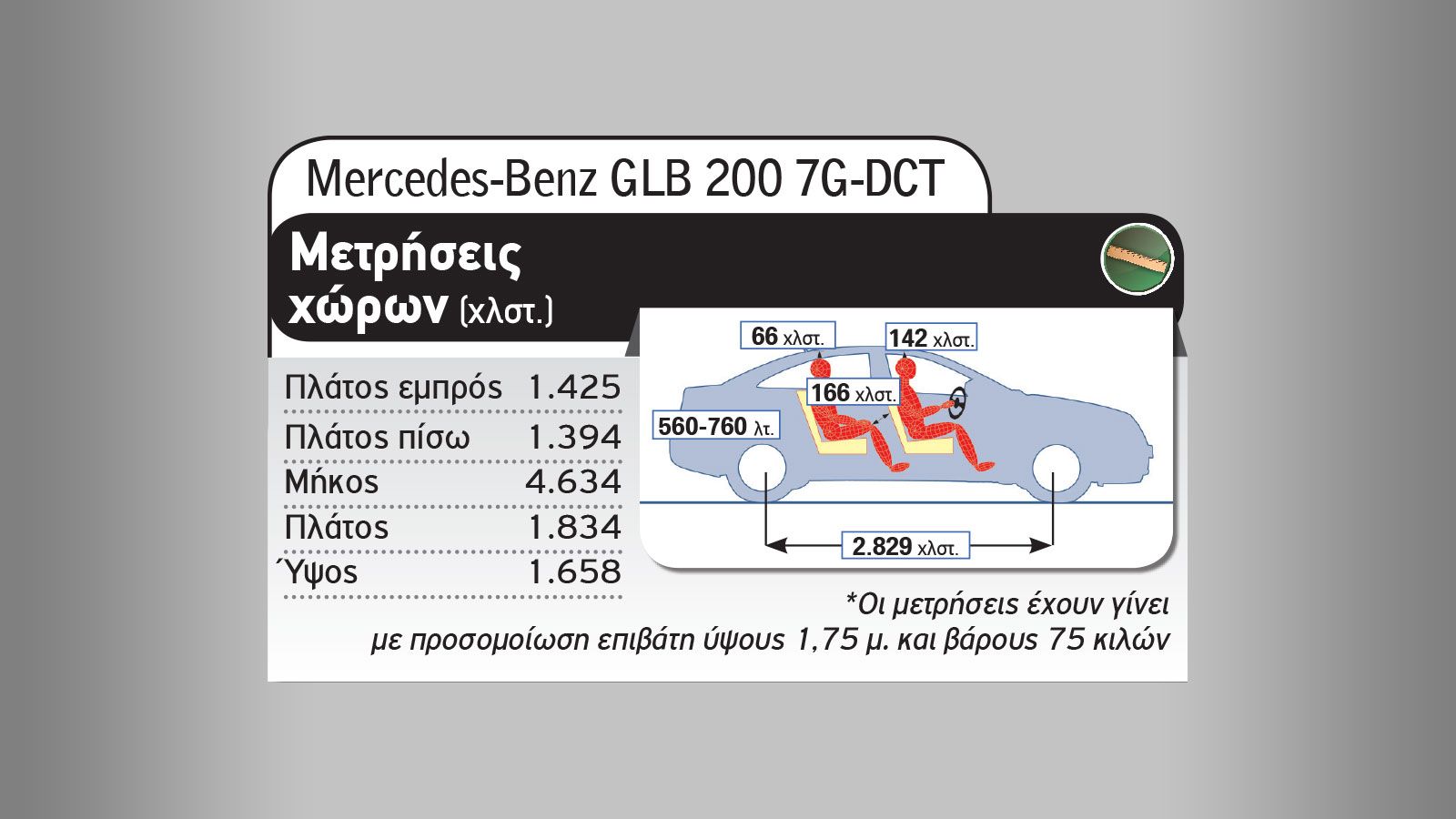 GLA ή GLB: Τι Mercedes SUV να αγοράσω;