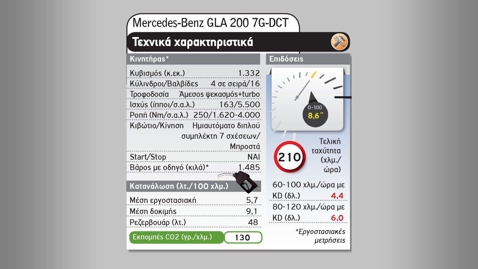 GLA ή GLB: Τι Mercedes SUV να αγοράσω;