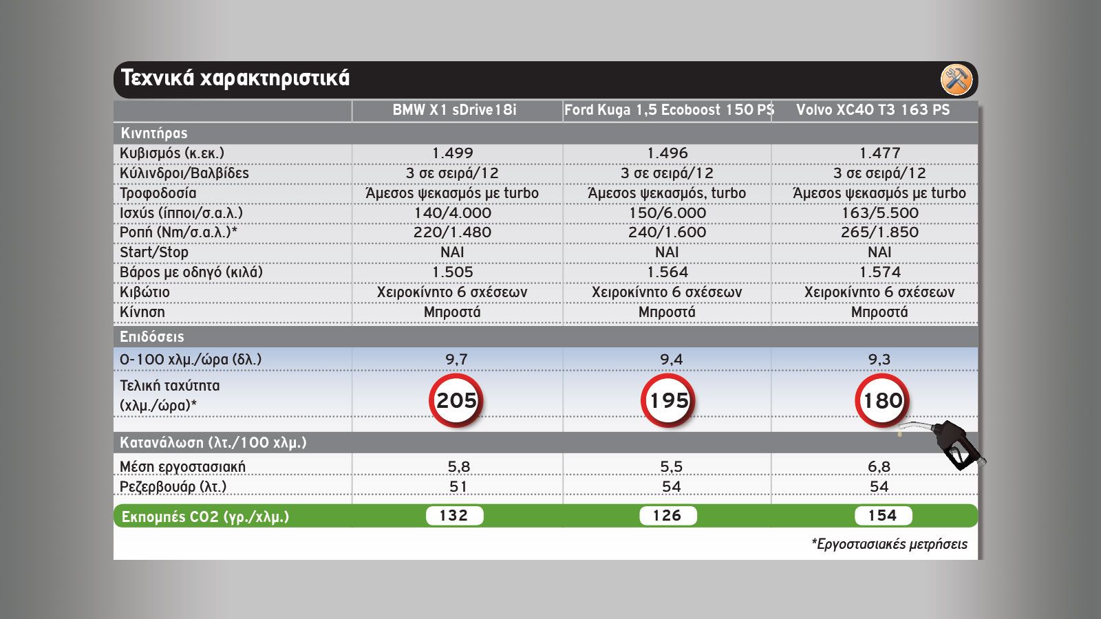 BMW X1 Vs Ford Kuga Vs Volvo XC40