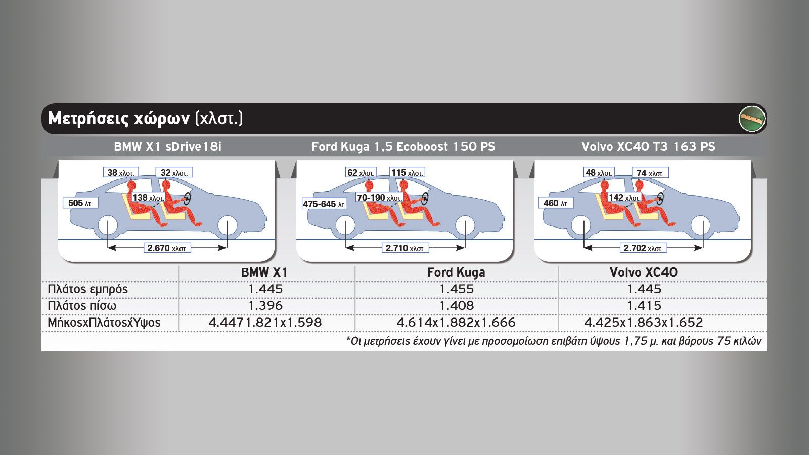 BMW X1 Vs Ford Kuga Vs Volvo XC40