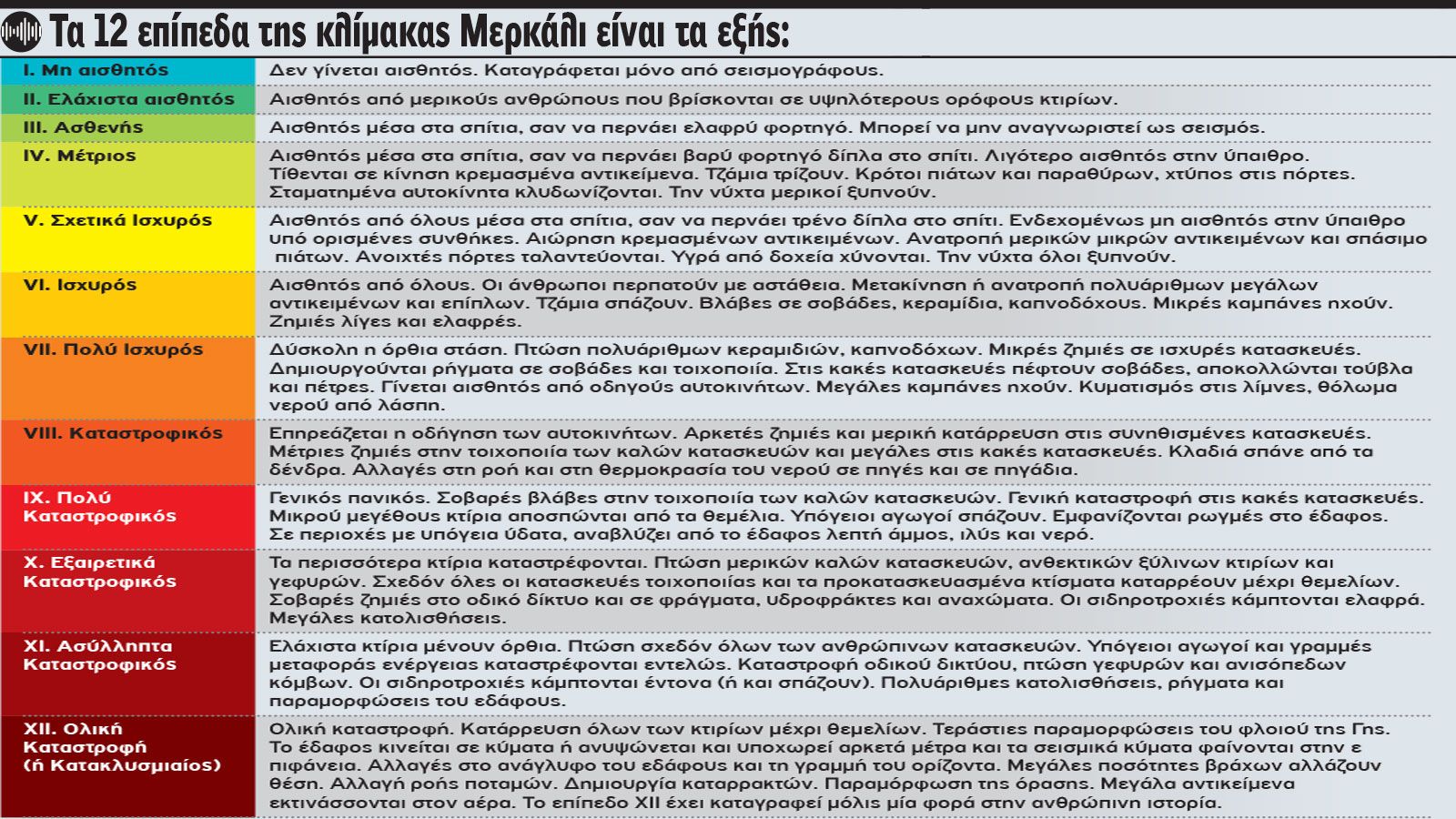 Mega Test άνεσης ανάρτησης σε 10 οικογενειακά SUV (Μέρος 1ο)
