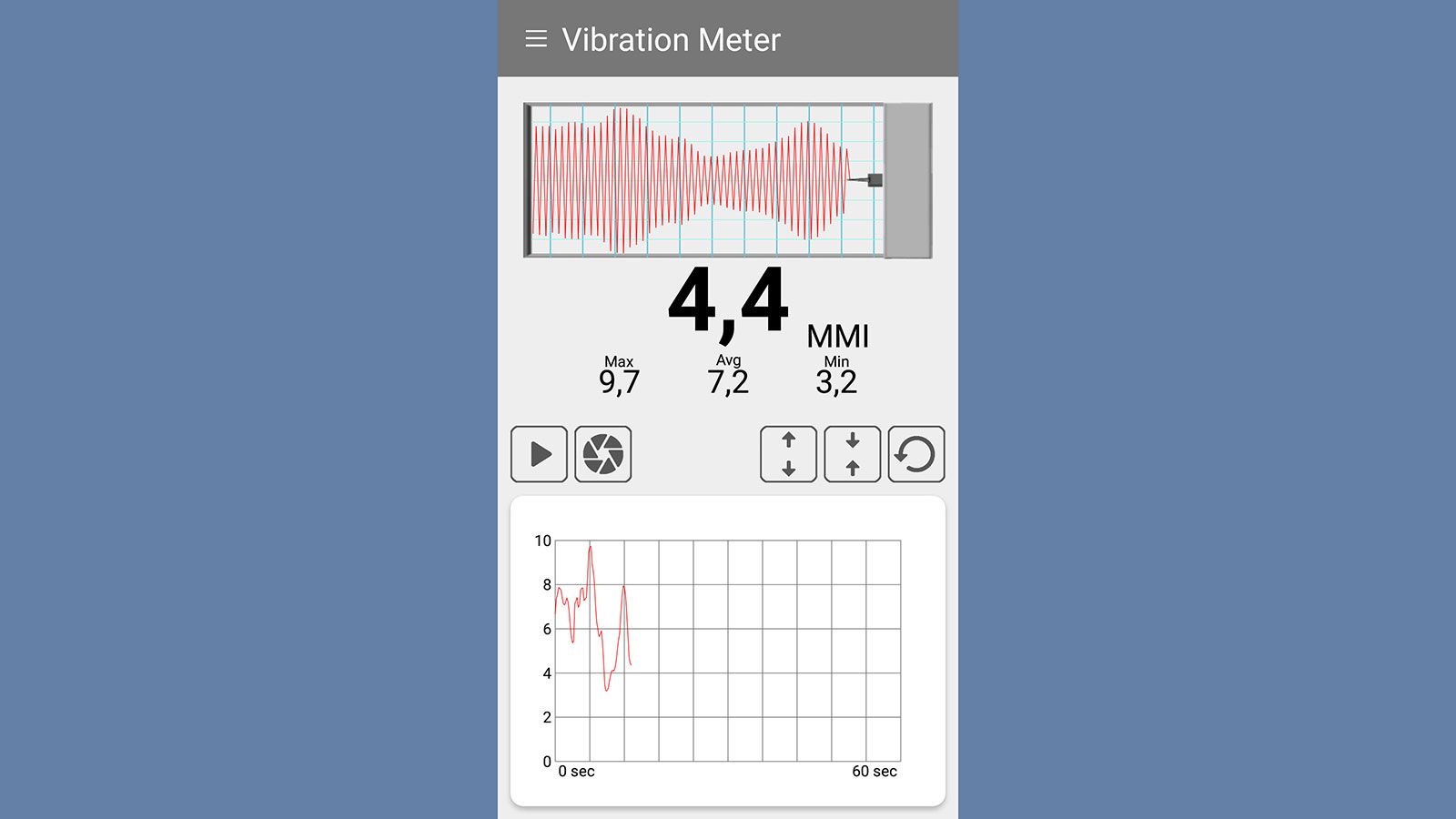 Ο σεισμογράφος καταγράφει τις αναταράξεις που γίνονται μέσα στην καμπίνα κρατώντας το υψηλότερο σημείο δονήσεων της κλίμακας Μερκάλι (ΜΜΙ).