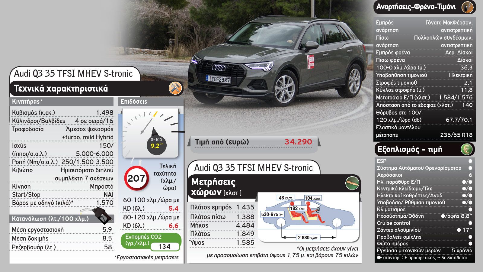Η νέα Mercedes GLA απέναντι στο Audi Q3 Sportback