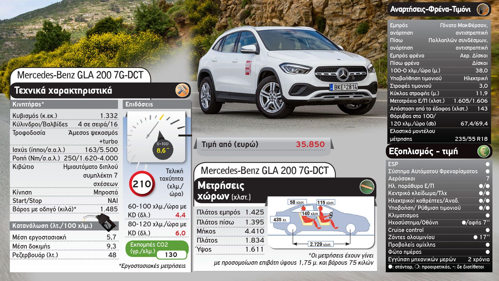 Η νέα Mercedes GLA απέναντι στο Audi Q3 Sportback