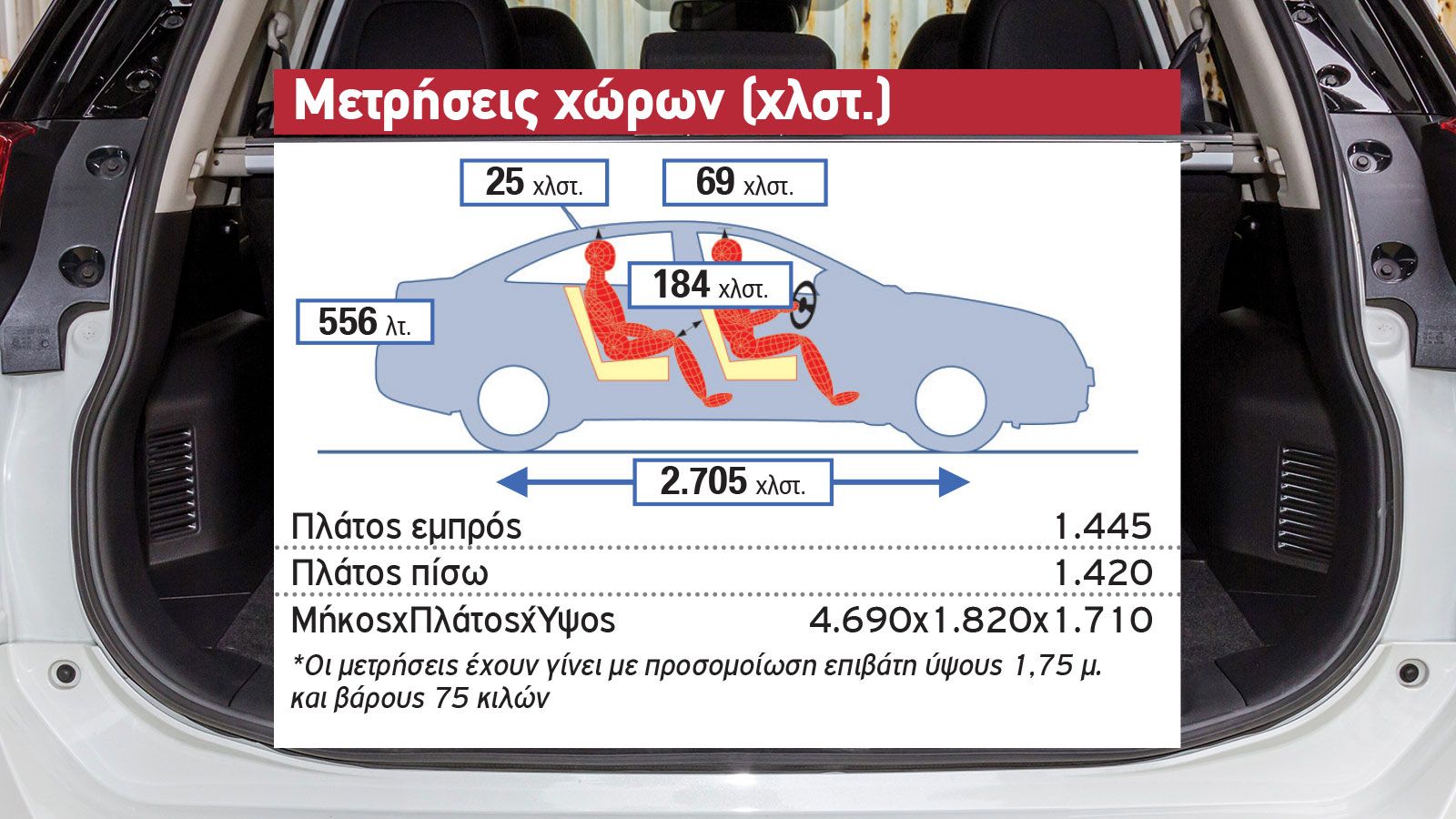 Δοκιμή: Nissan X-Trail 1,3 λτ. με 160 PS