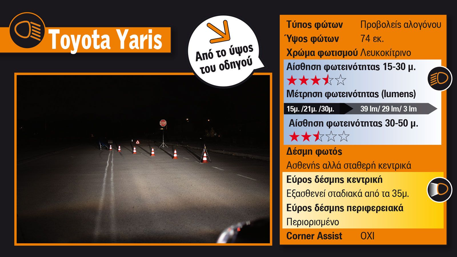 Mega Test: Πώς φωτίζουν τη νύχτα τα μικρά best-seller;