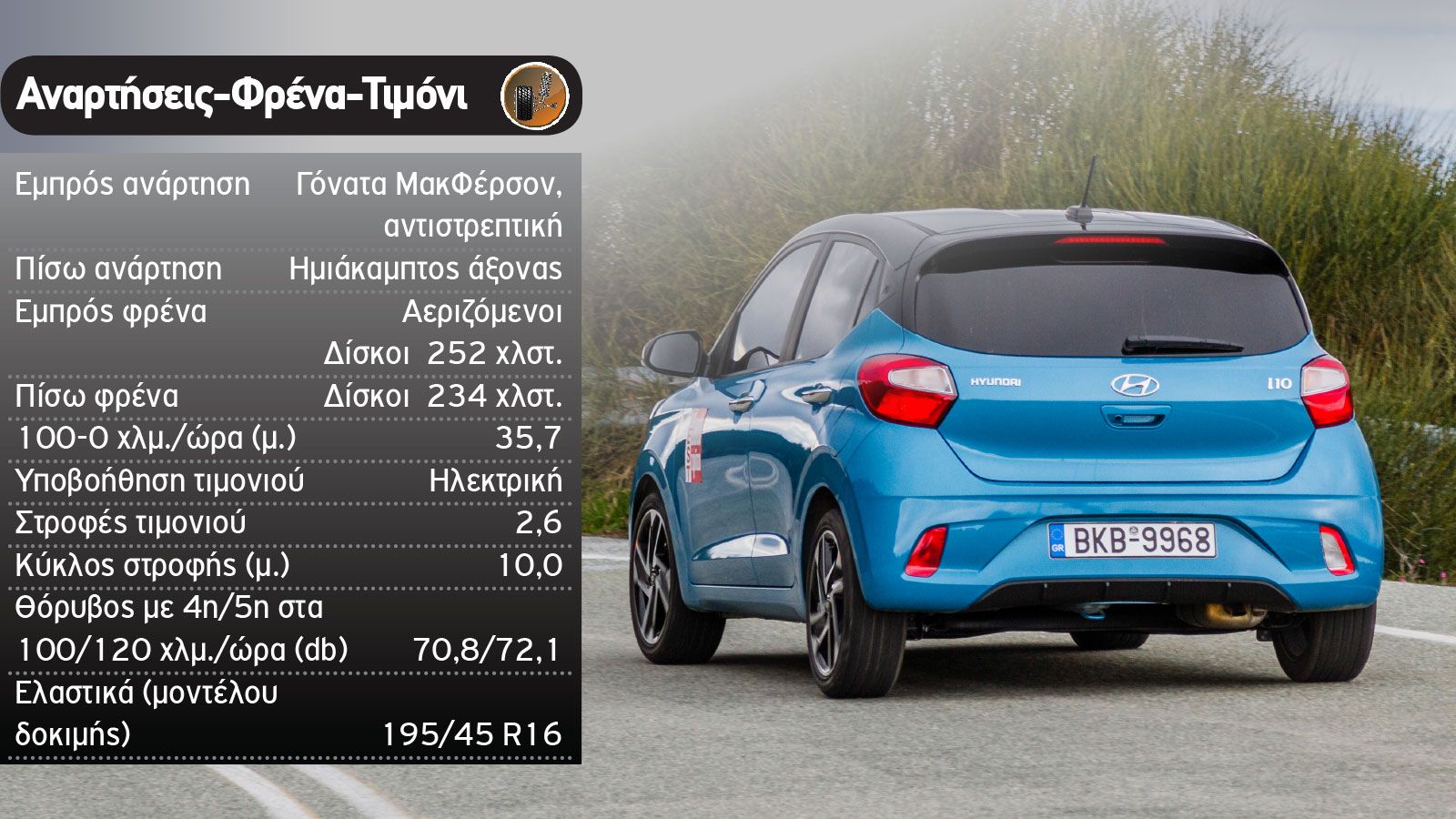 Το Ηyundai i10 σε γενικές γραμμές έχει χαρακτήρα μεγαλύτερου αυτοκινήτου με πιο ολοκληρωμένη οδηγική εικόνα και στάνταρ πακέτο συστημάτων υποβοήθησης.