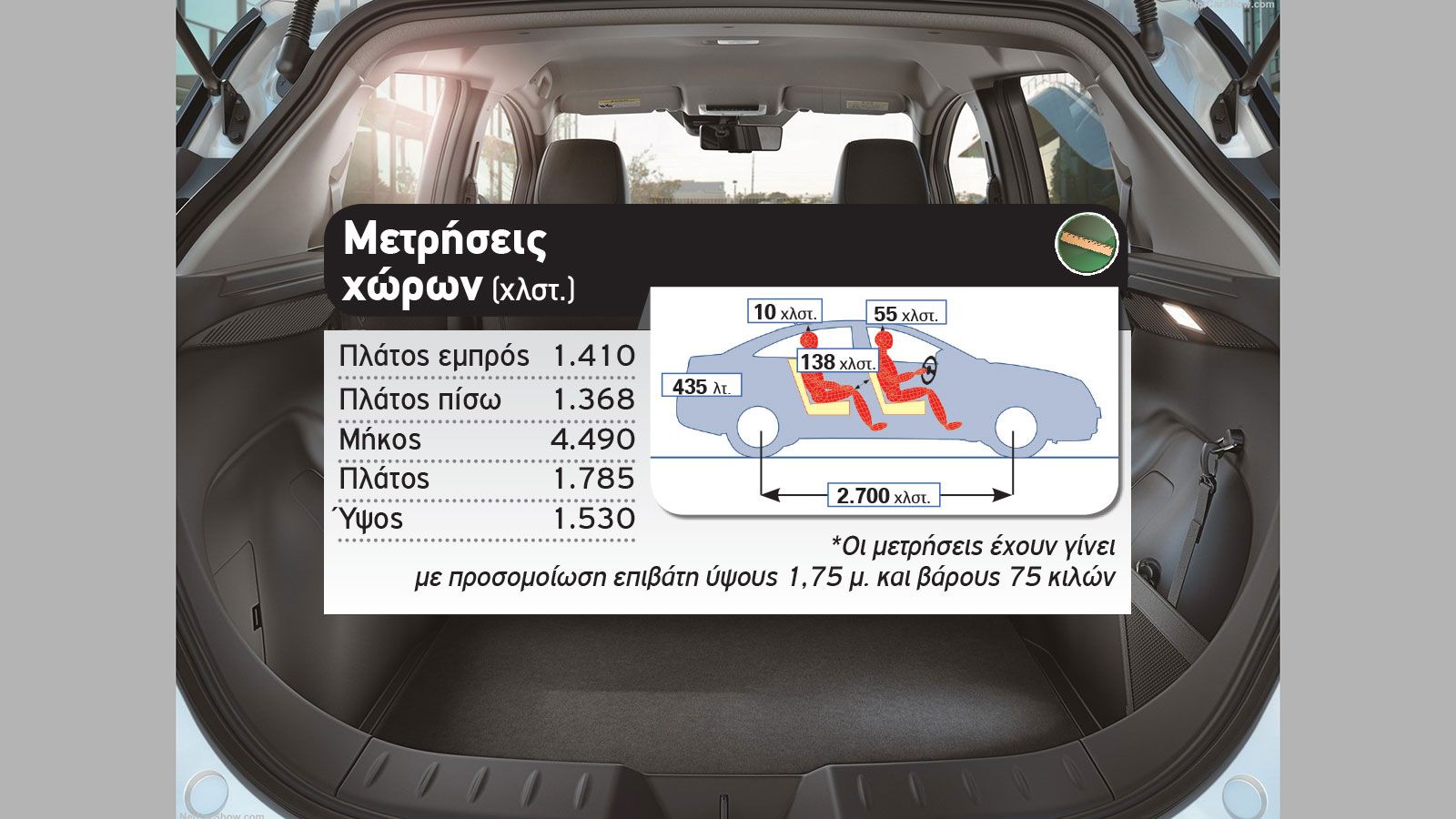 Δοκιμή: Nissan LEAF e+ με 385 χλμ. αυτονομία