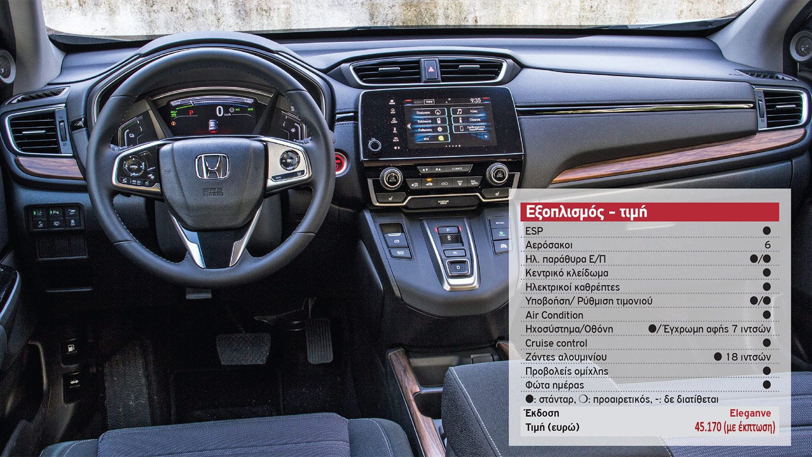 Δοκιμή: Υβριδικό Honda CR-V