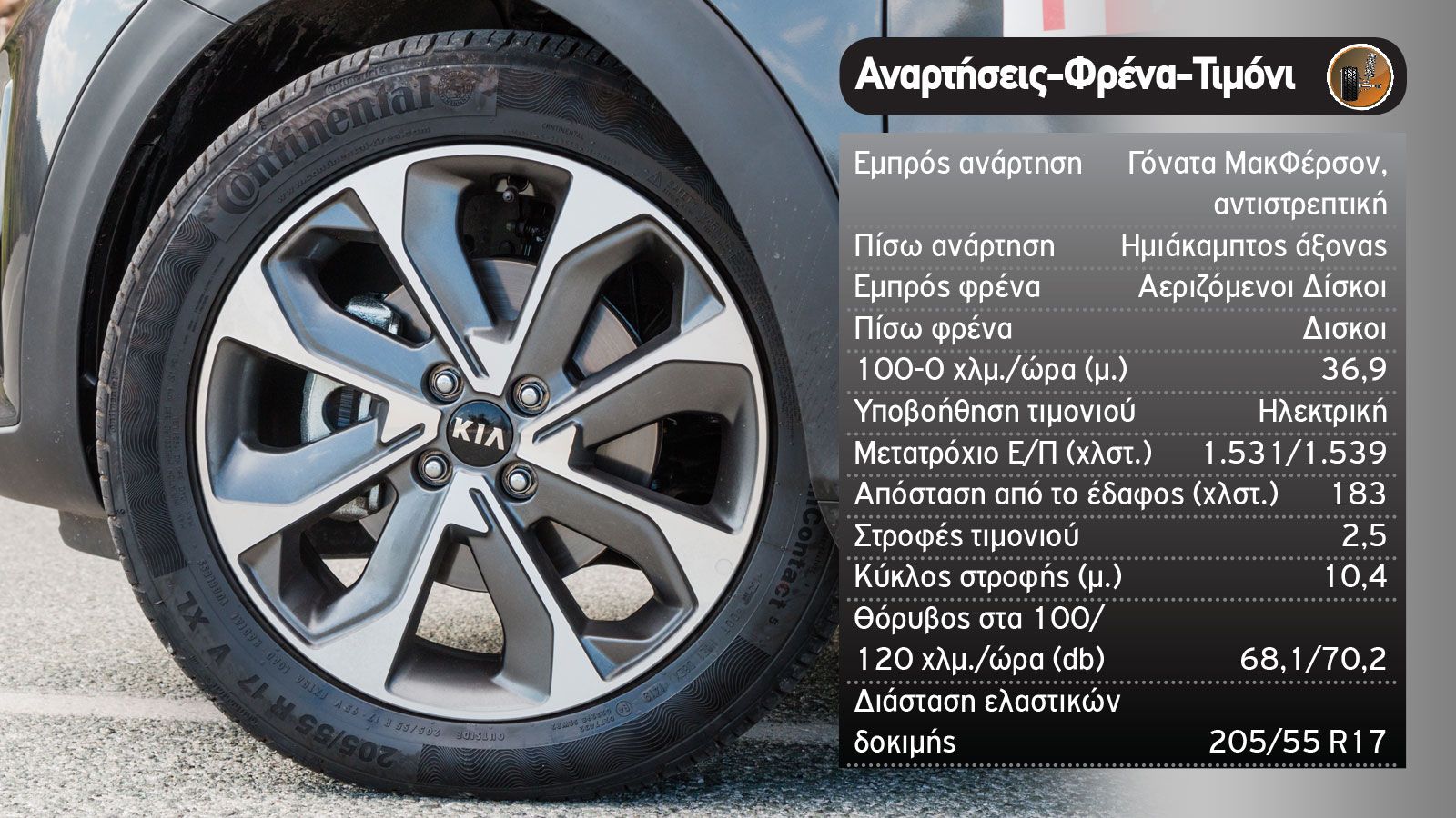 Δοκιμή: Αυτόματο Kia Stonic με 120 άλογα