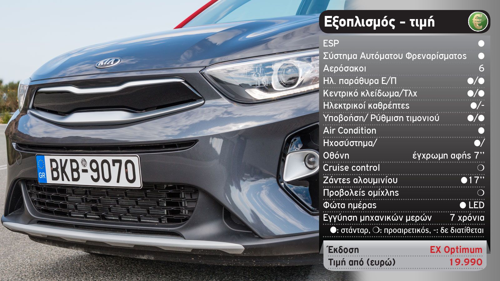 Δοκιμή: Αυτόματο Kia Stonic με 120 άλογα