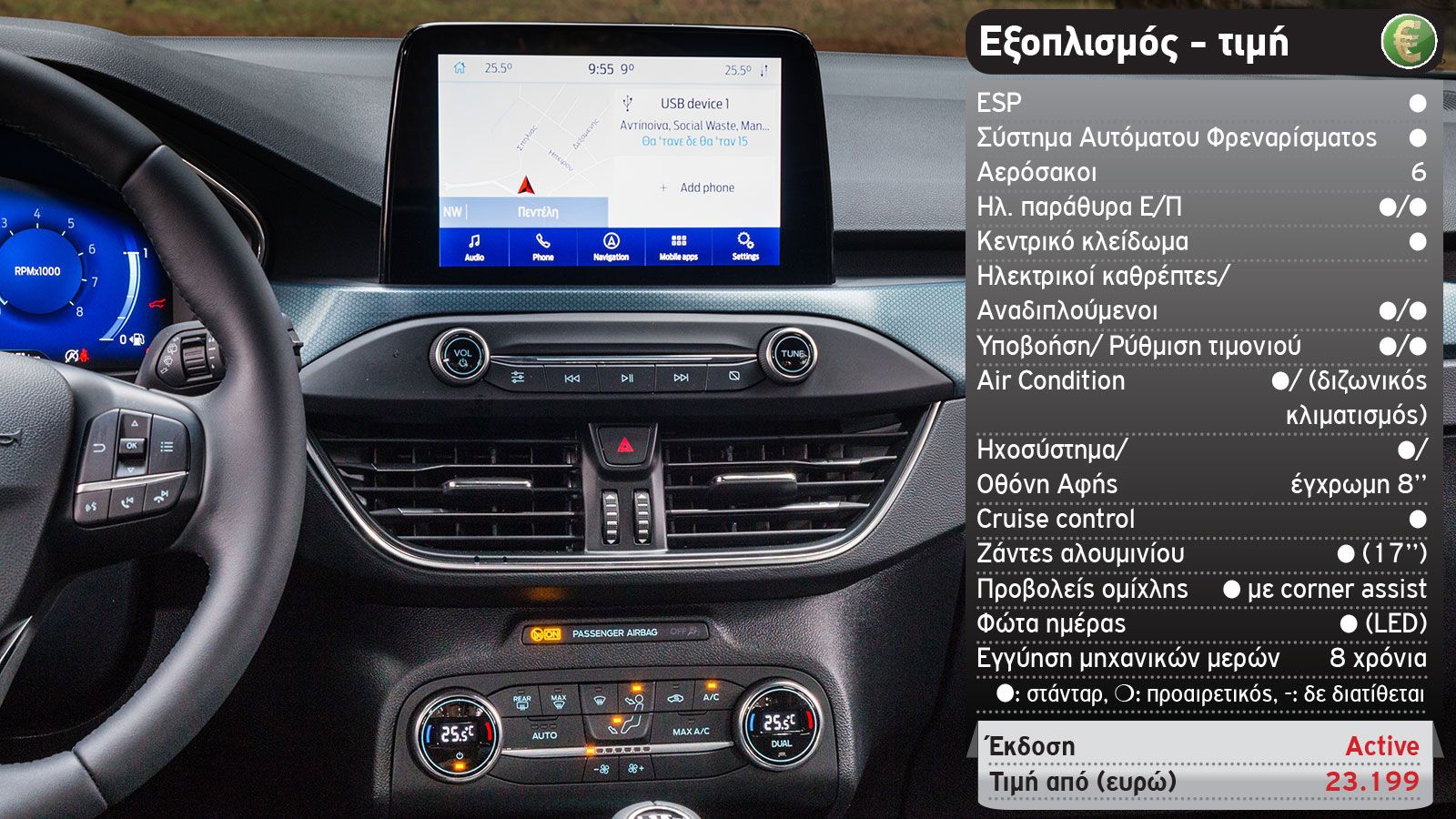 Δοκιμή: Ford Focus Active mild hybrid με 155 PS