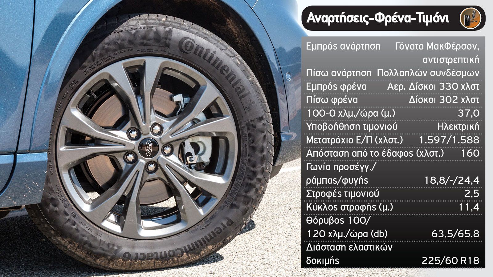 Δοκιμή: Ford Kuga με 225 PS που καίει 3,9 λτ.