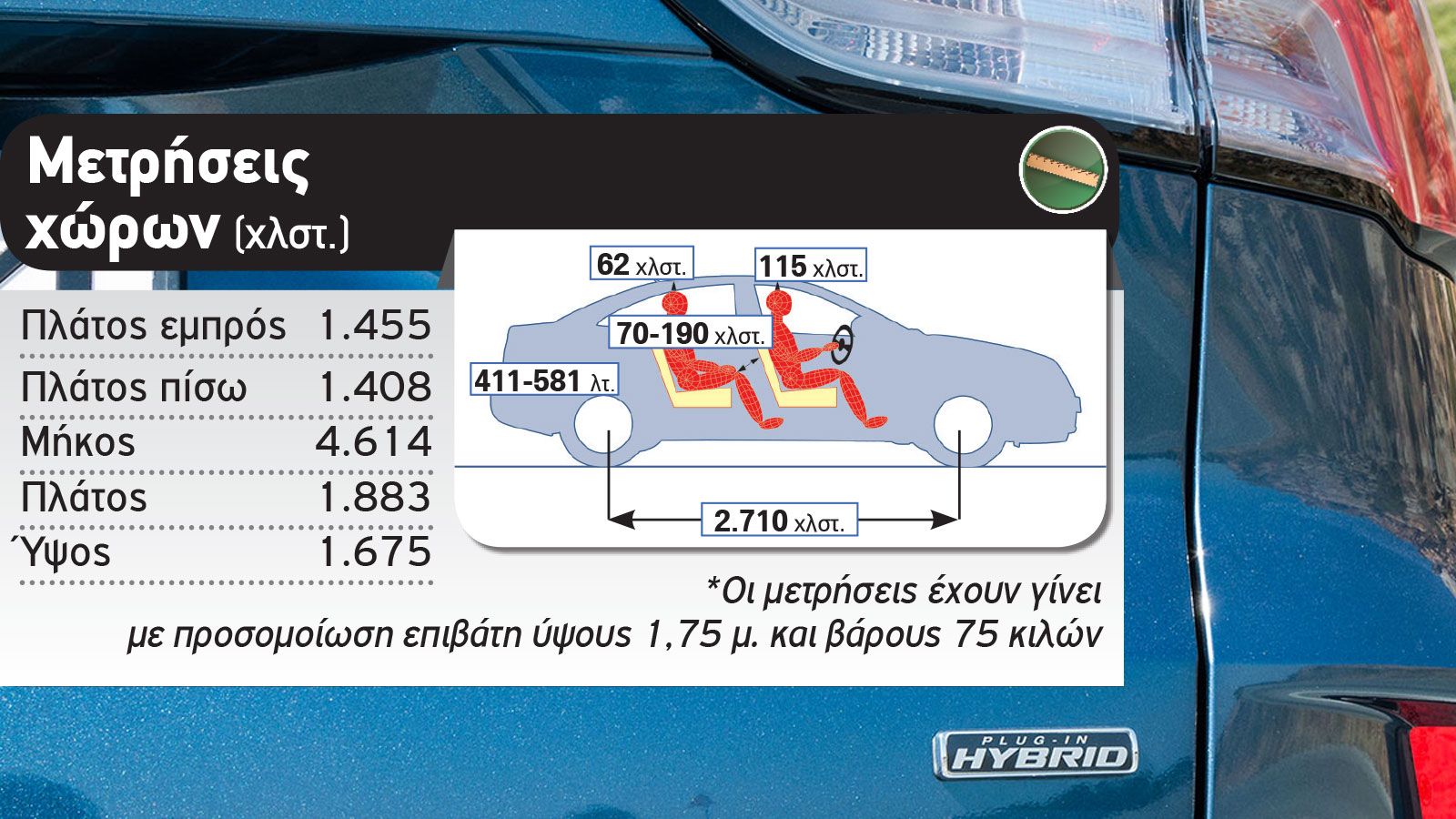 Δοκιμή: Ford Kuga με 225 PS που καίει 3,9 λτ.