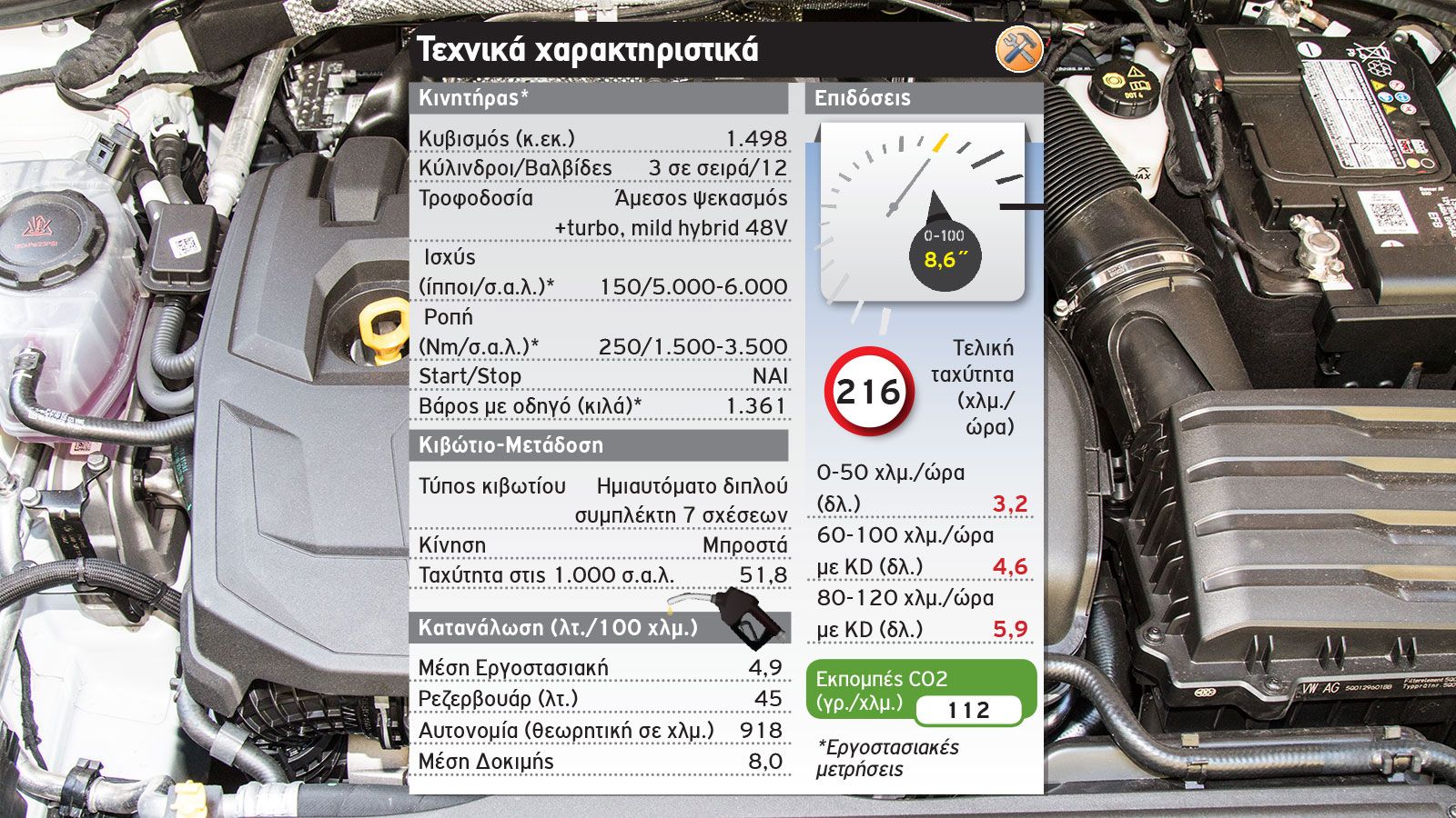 Δοκιμή: Νέο SEAT Leon FR mHEV
