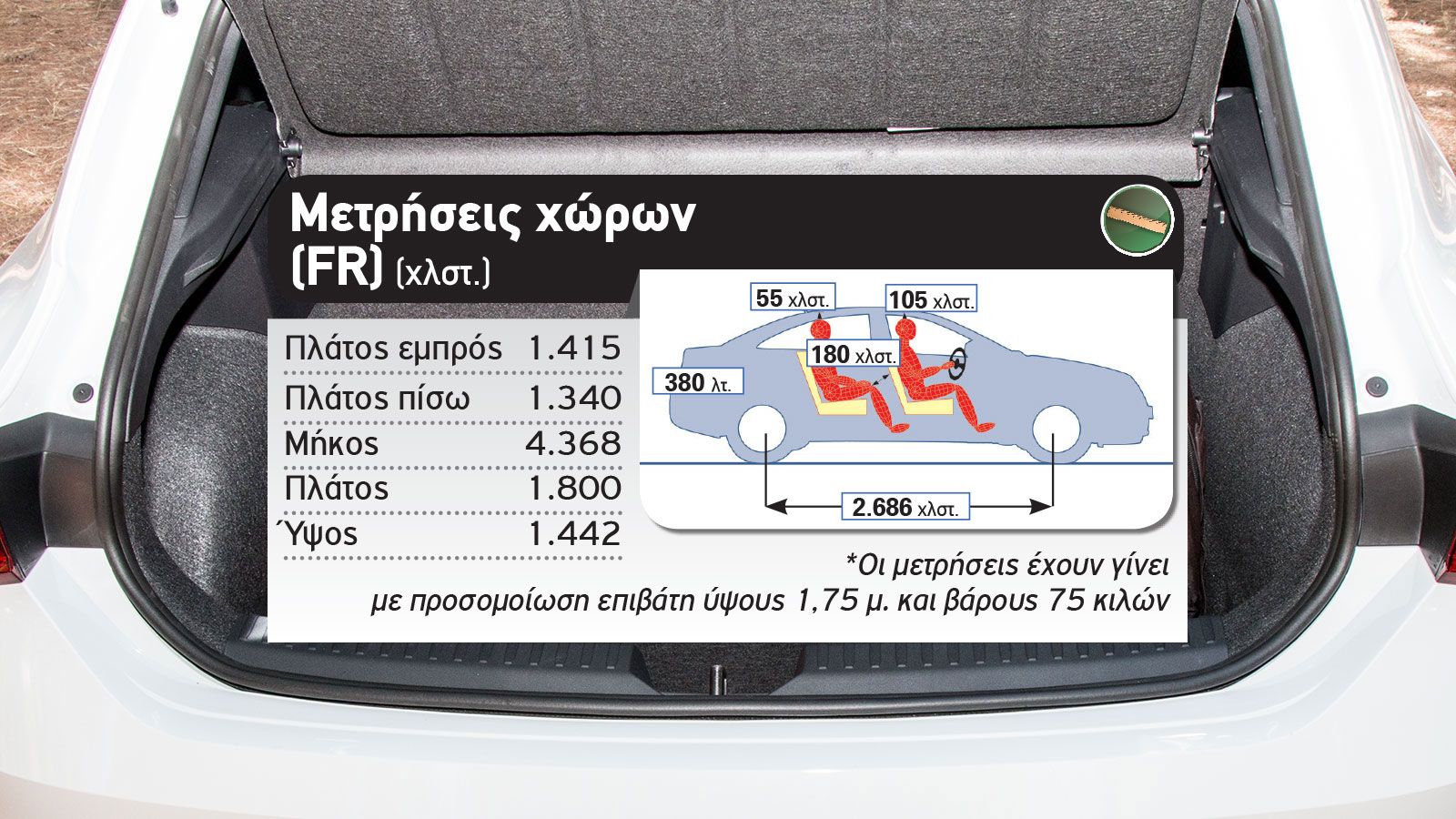 Δοκιμή: Νέο SEAT Leon FR mHEV