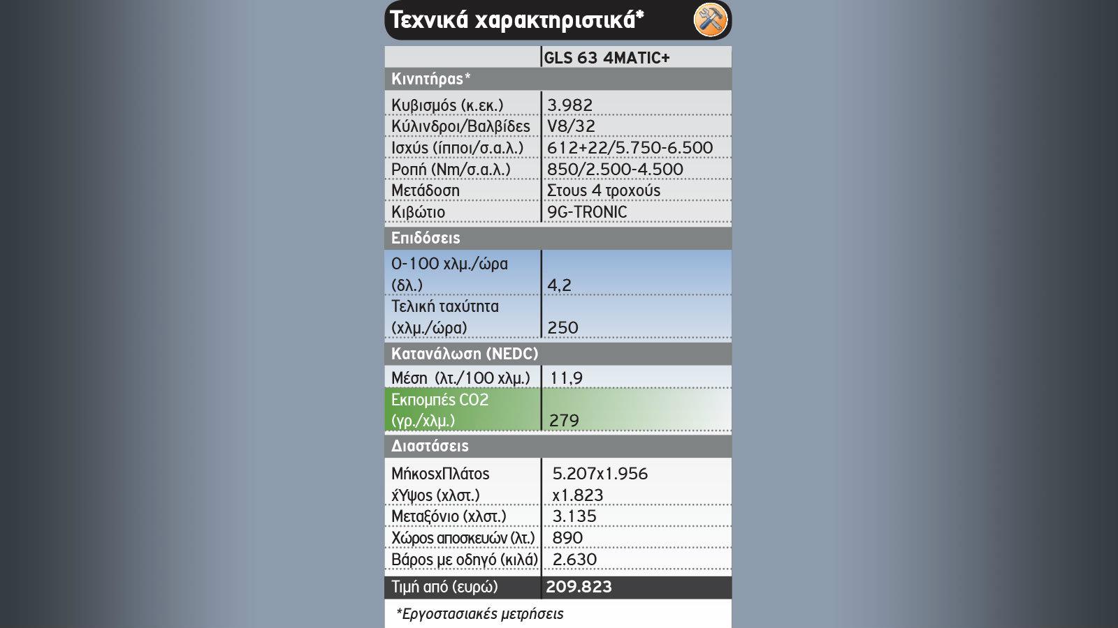 Όλες οι Mercedes-AMG του σήμερα