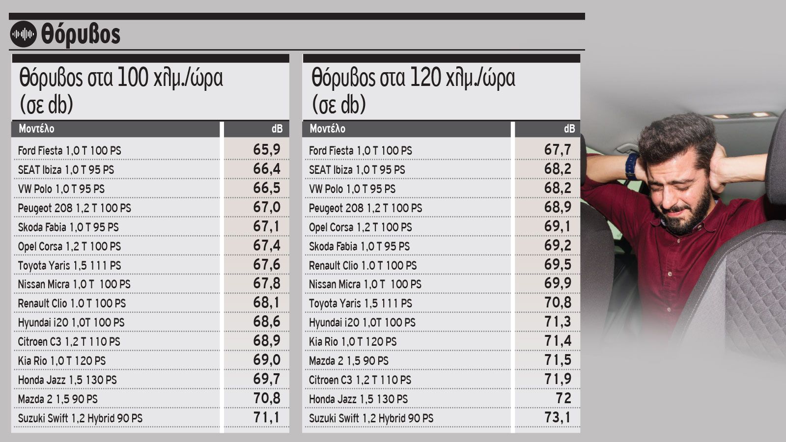 Mega Test: Ποιο είναι το πιο άνετο μικρό της αγοράς;