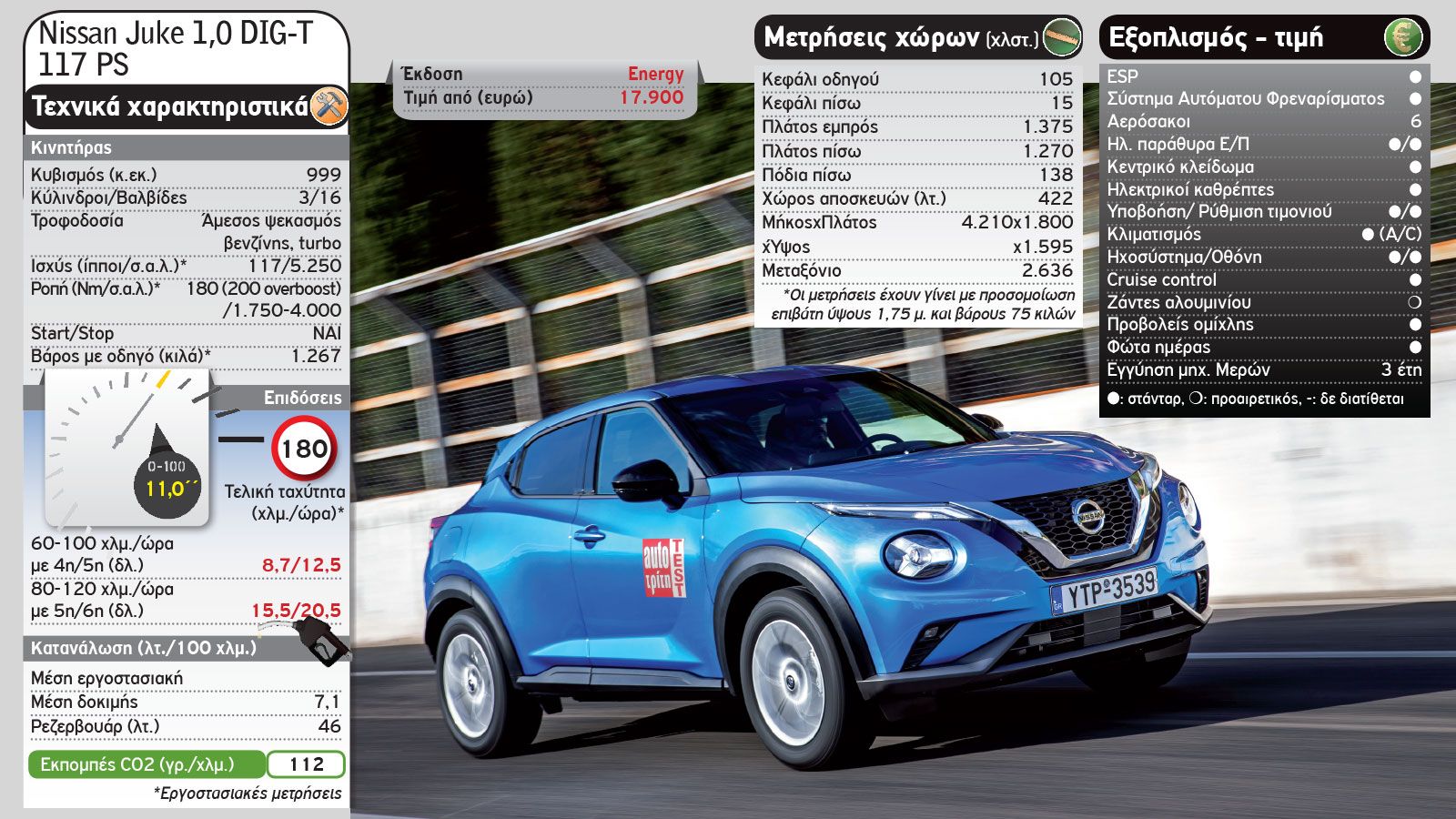 Το νέο Nissan Juke απέναντι στο VW T-Roc 