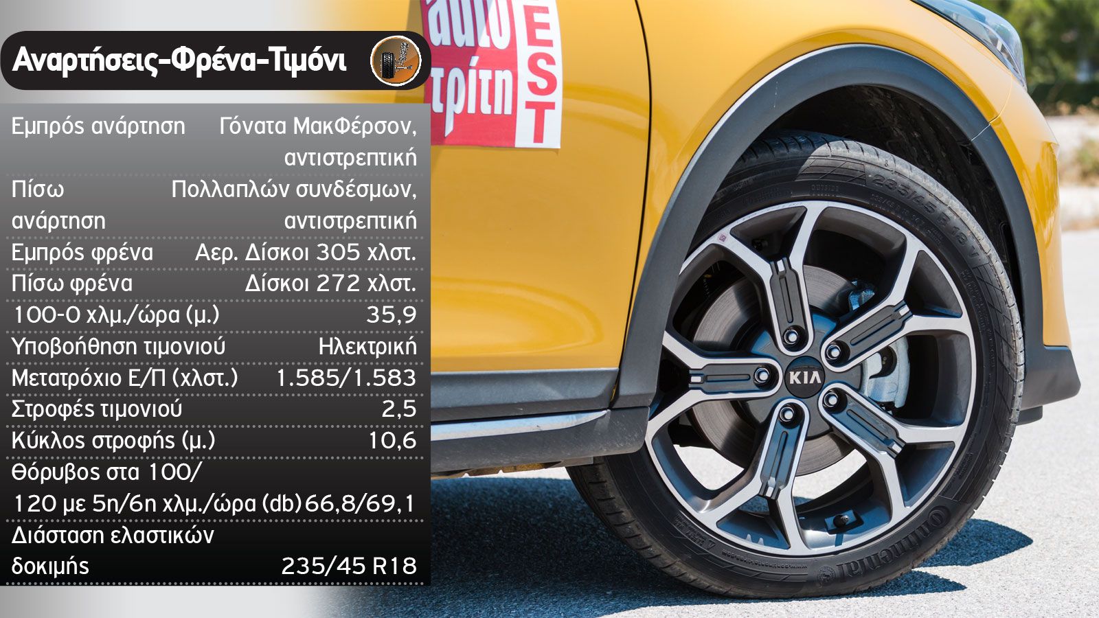 Δοκιμή: Kia XCeed στη «βασική» του