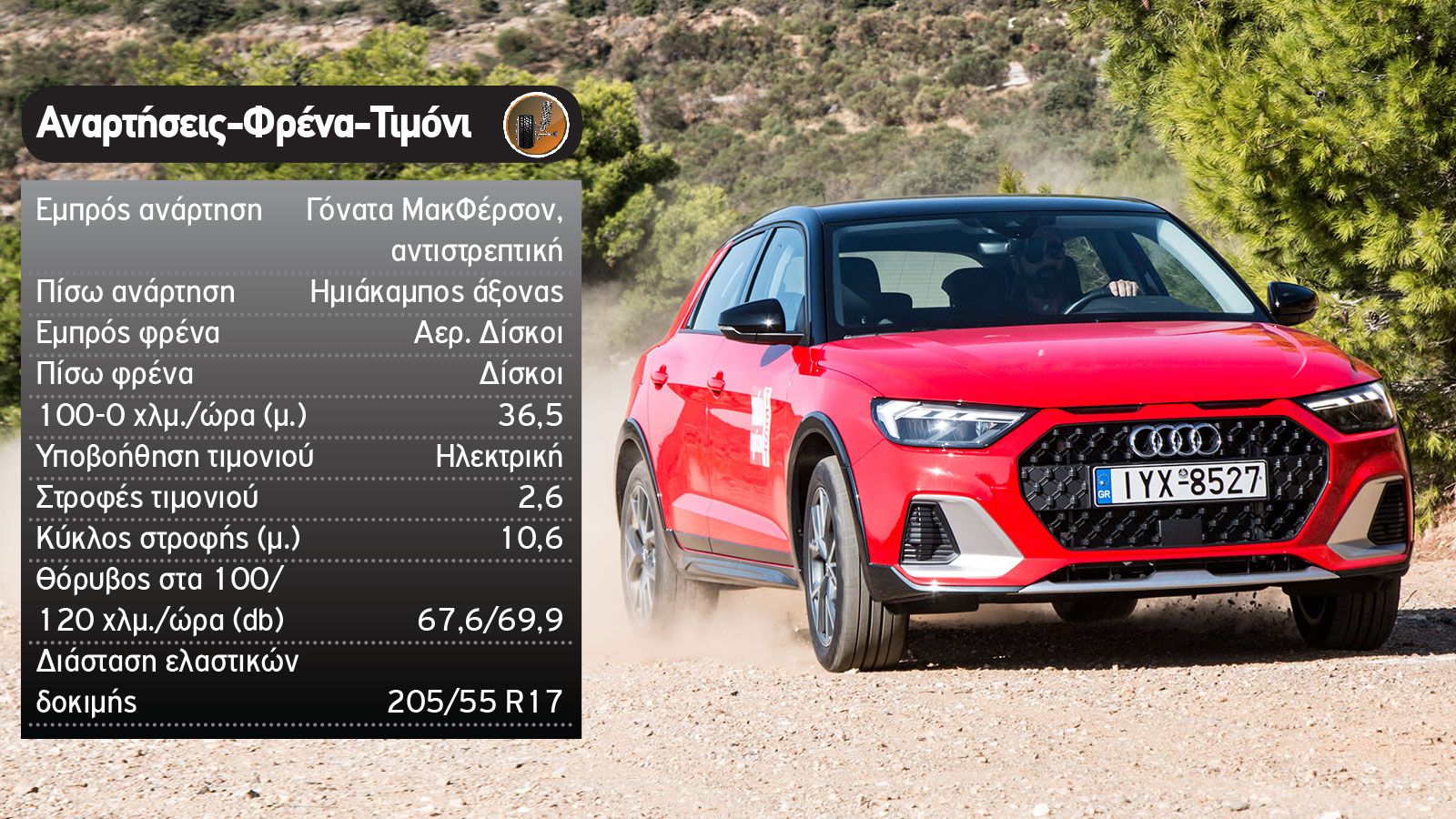 Δοκιμή: Νέο Audi A1 citycarver