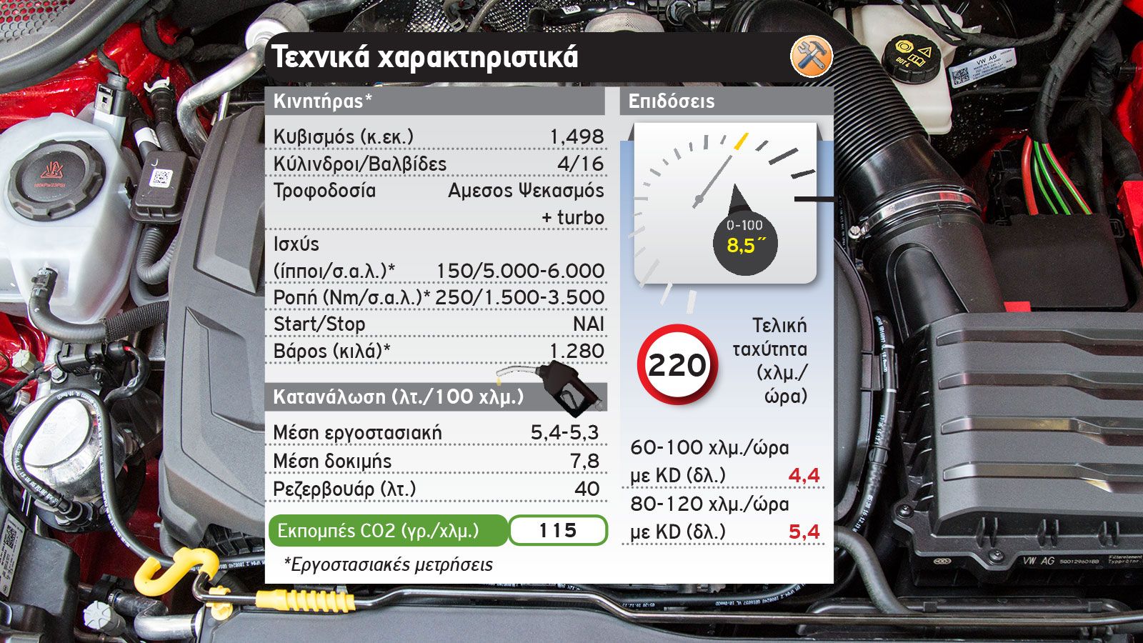 Δοκιμή: Νέο Audi A1 citycarver