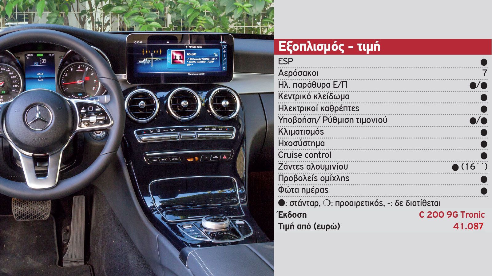 Δοκιμή: Mercedes C 200 