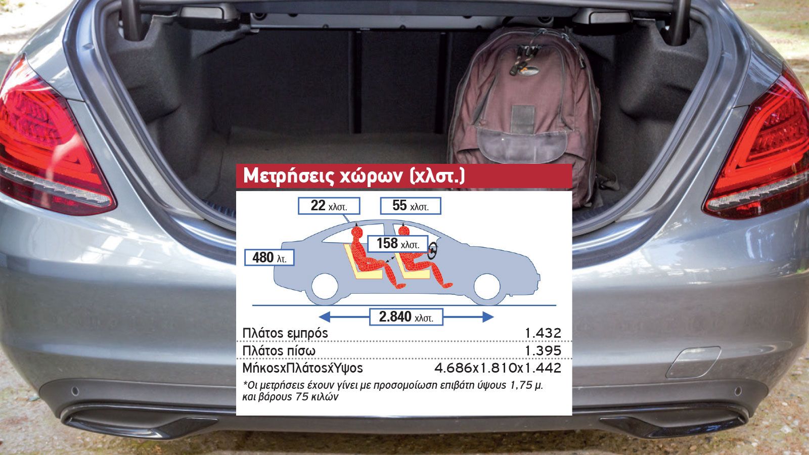 Δοκιμή: Mercedes C 200 