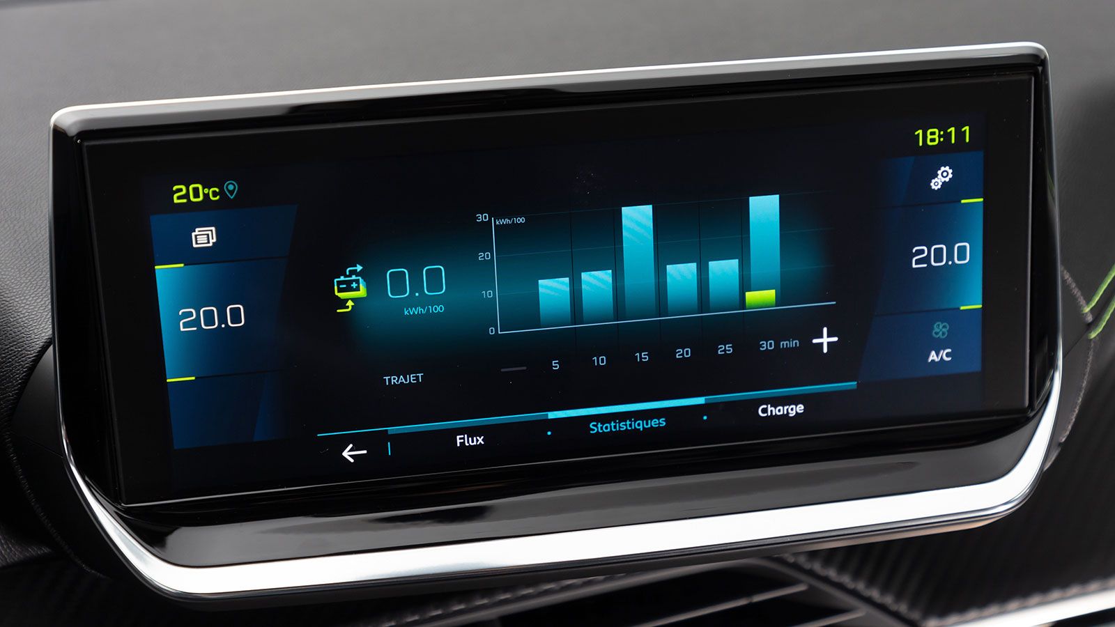 Peugeot e-208 Vs Renault Zoe