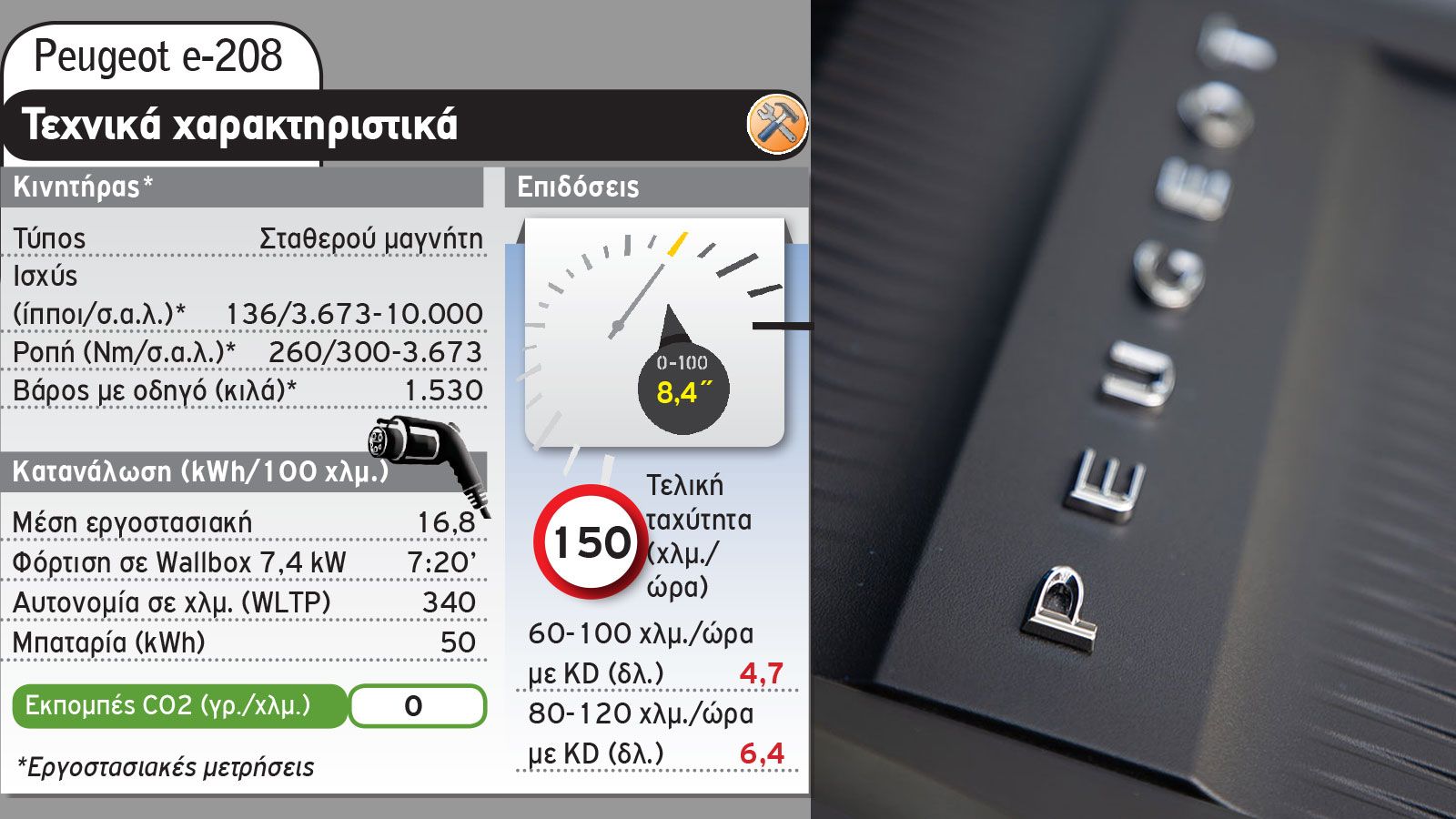 Peugeot e-208 Vs Renault Zoe