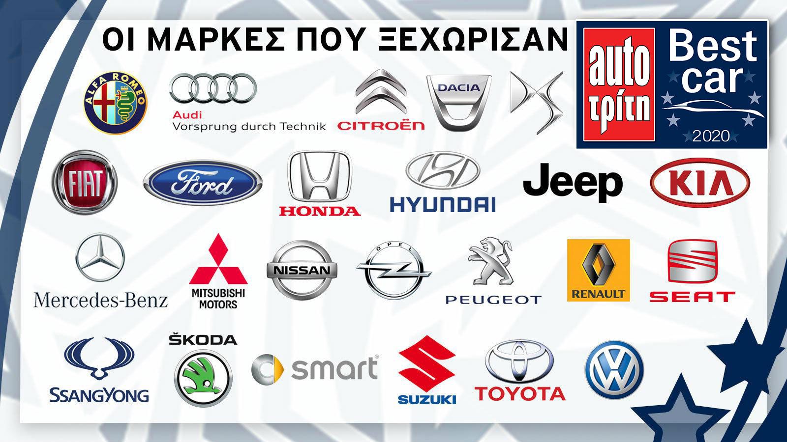 Best Car 2020: Οι μάρκες που ξεχώρισαν