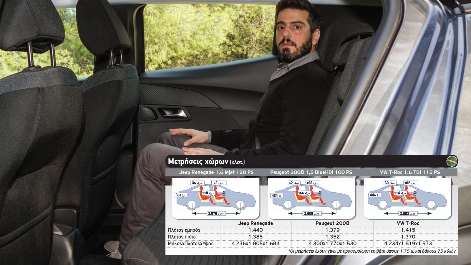 Jeep Renegade Vs Peugeot 2008 Vs VW T-Roc