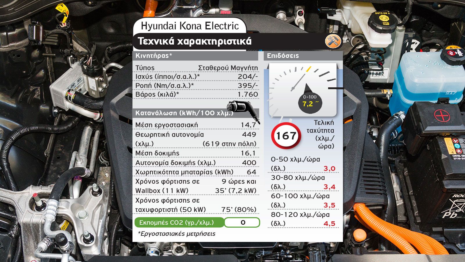 Hyundai Kona Electric Vs Nissan LEAF e+