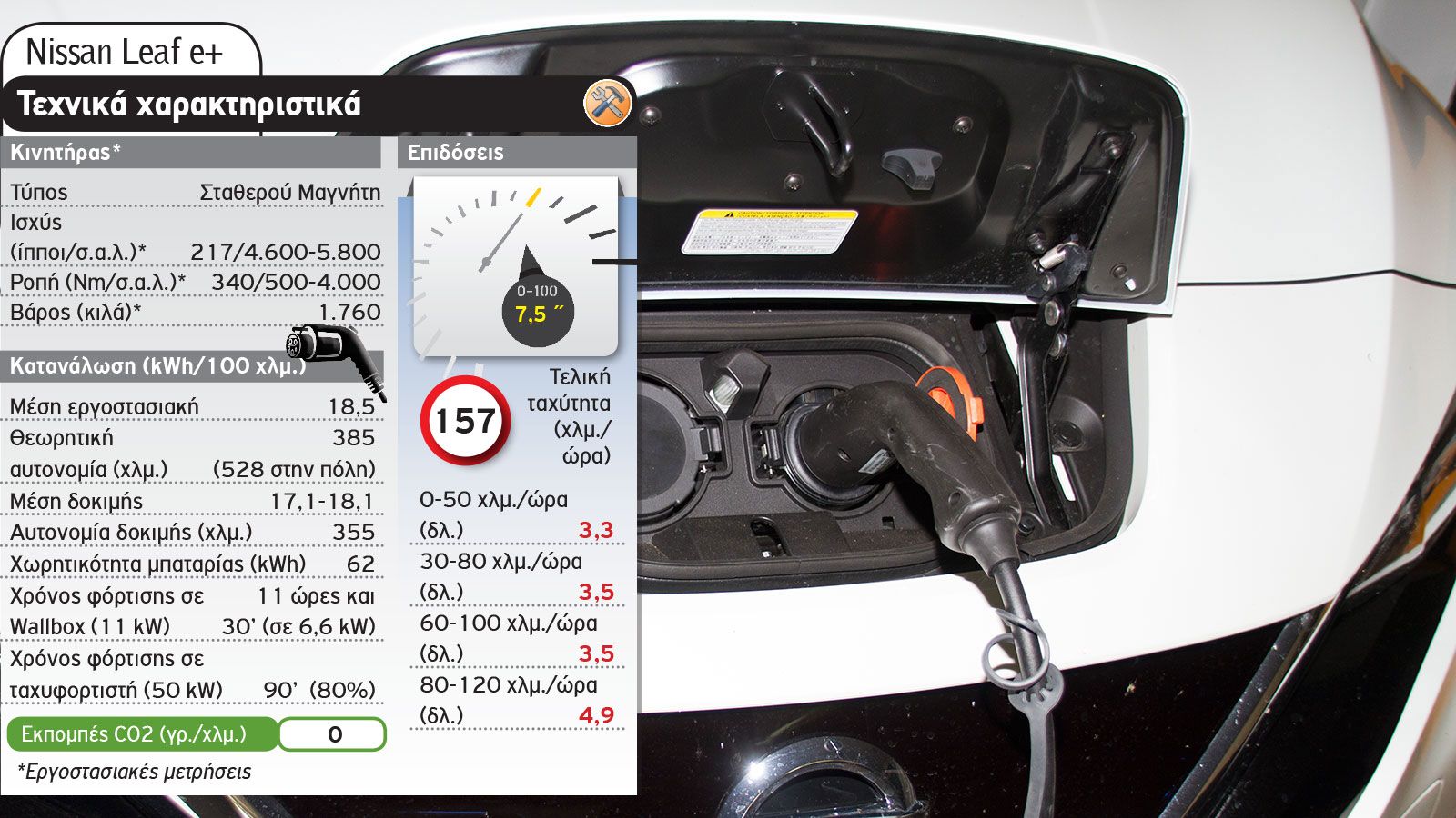 Hyundai Kona Electric Vs Nissan LEAF e+