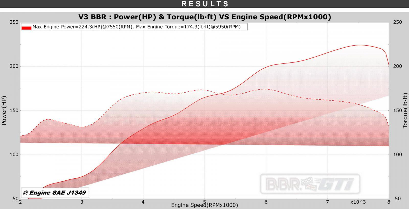 Το MX-5 NC της BBR