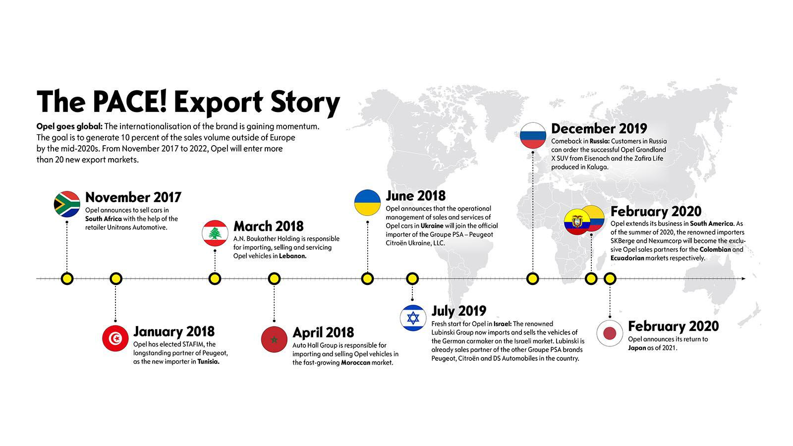 Η Opel επιστρέφει στην Ιαπωνία