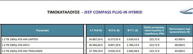 Tα Jeep Renegade 4xe και Compass 4xe στην Ελλάδα (+τιμές)